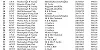 12 RACE CHELMSFORD Results 1