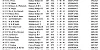 R3 CHELTENHAM OB1 30 4 22 TOP40 1