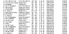 Guernsey2ftop50 1
