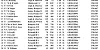 R9 CHELTENHAM OB4 11 06 22 TOP40 1