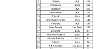 FinalOBPoints 1 26 07 21