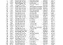 12 RACE HUNTINGDON 1