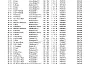 Yeovil Results . 1