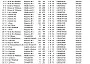 CHELTNHAM OB2 TOP40 1