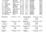 CARENTAN RESULT 11 7 2020 1